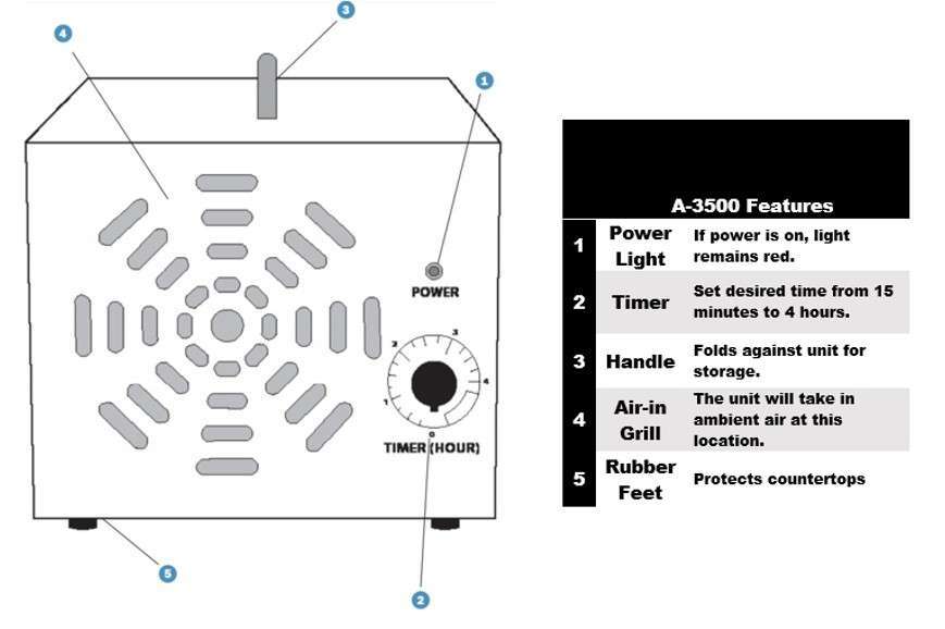 A-3500 Air Ozone Generator Features