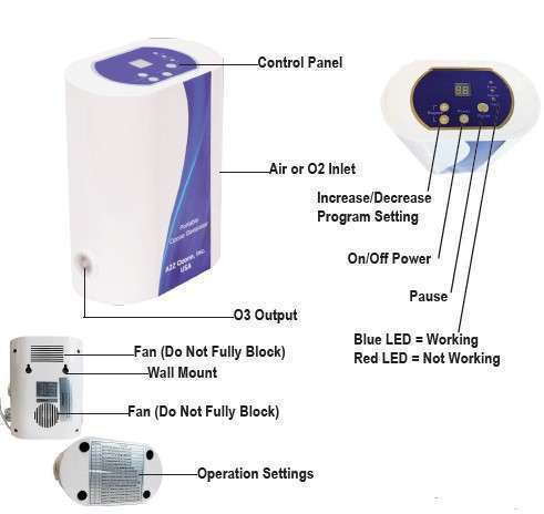 Aqua-8 Ozone Generator, showing callout